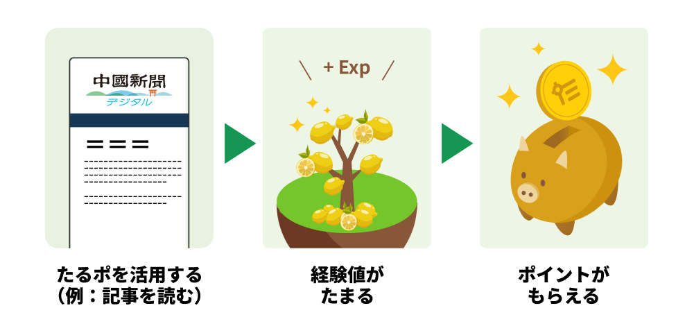 もっとポイントをもらう方法